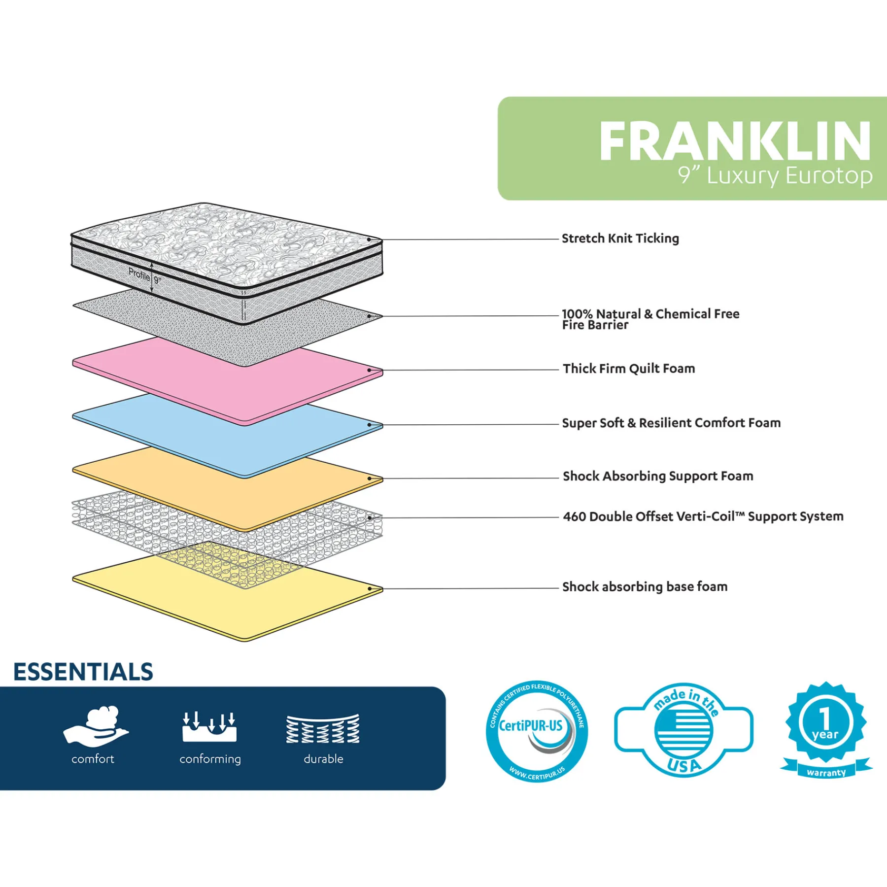 * Franklin 9 Euro Top Firm Mattress, Full Exquisite Gifts< Bedroom